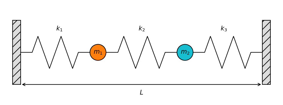 _images/example_coupled_oscillators_14_0.png