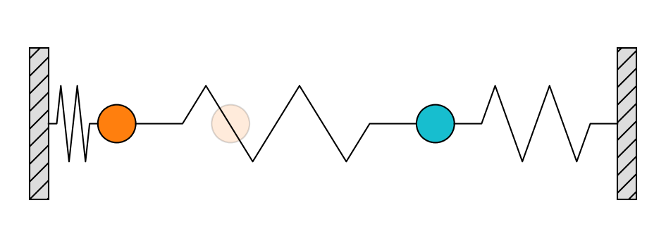 _images/example_coupled_oscillators_38_0.png