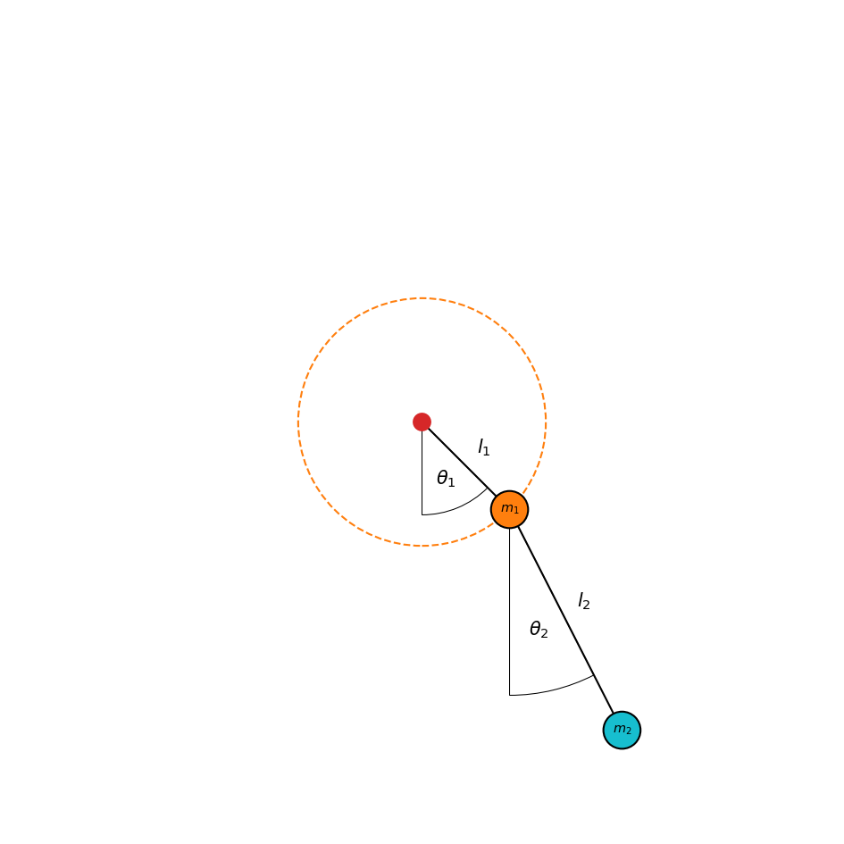_images/example_double_pendulum_23_0.png