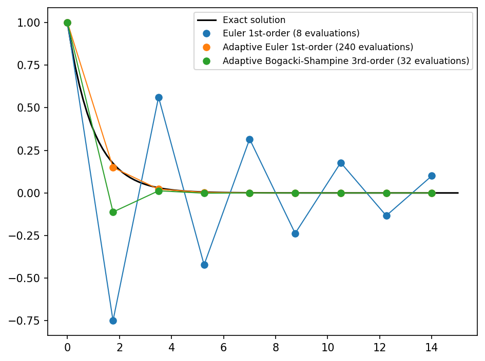 _images/5_adaptive_schemes_73_0.png