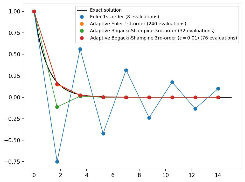 _images/5_adaptive_schemes_84_0.png