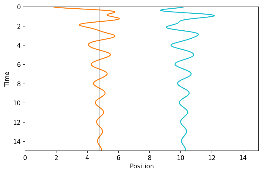 _images/example_coupled_oscillators_58_0.png