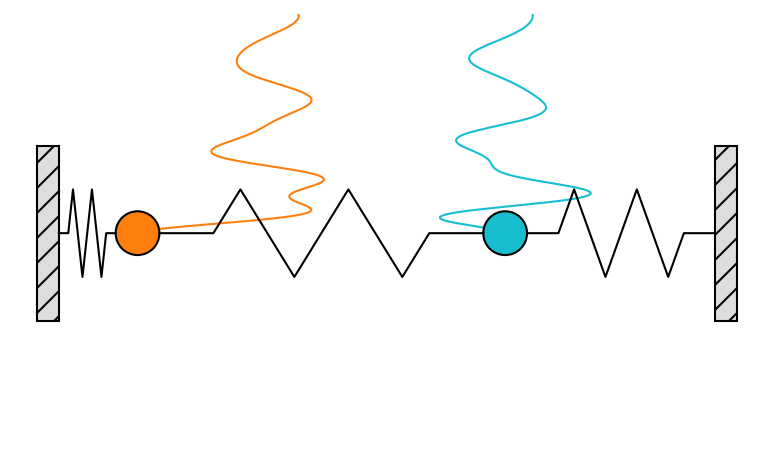 _images/example_coupled_oscillators_62_0.png