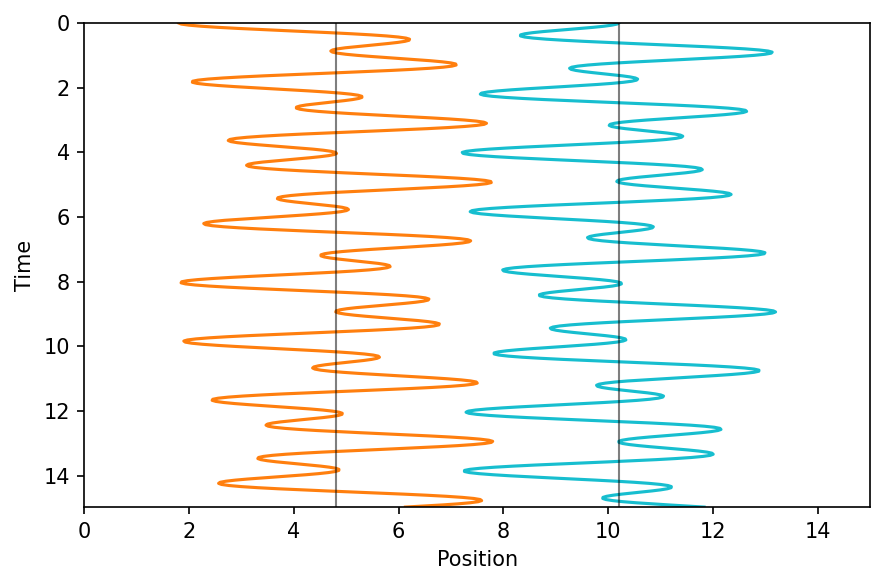 _images/example_coupled_oscillators_75_0.png