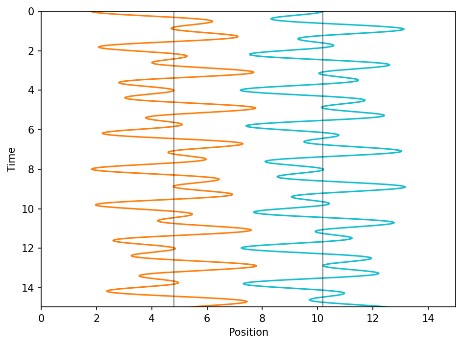 _images/example_coupled_oscillators_86_0.png