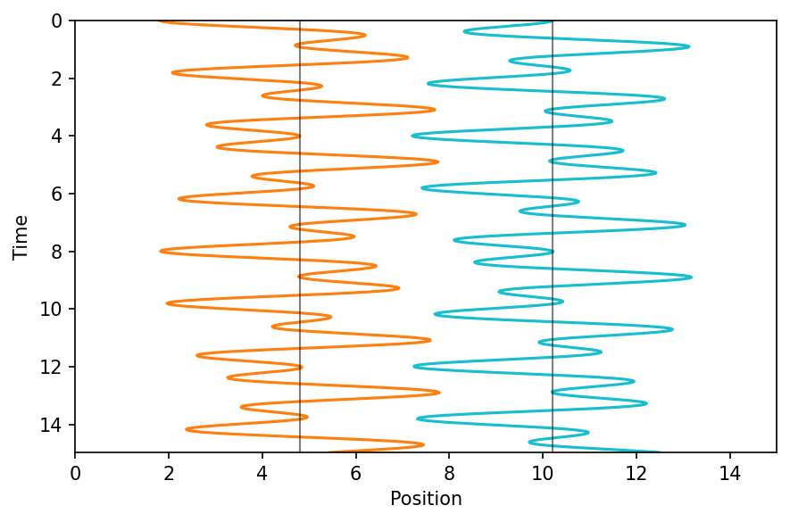 _images/example_coupled_oscillators_87_0.png