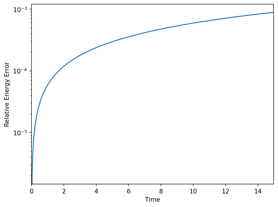 _images/example_coupled_oscillators_90_0.png